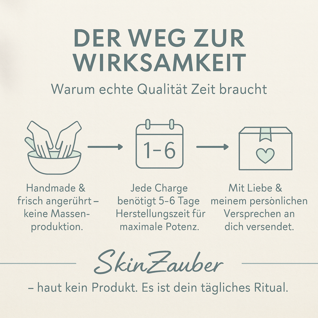 Cellulite-Po-Creme 🌿 – SkinZauber - die weltbeste Anti Cellulite Creme